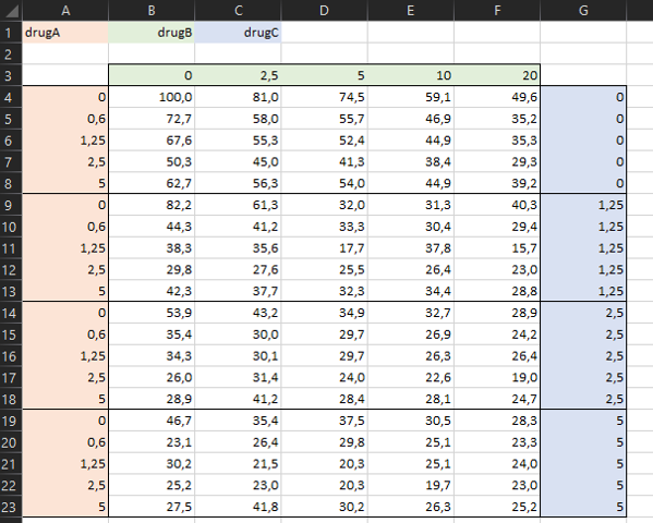 three drugs - input 1