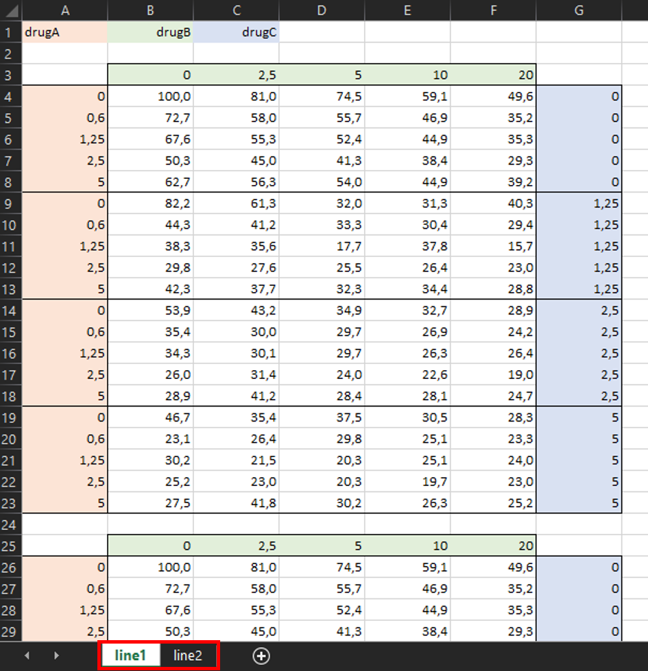 three drugs - input 2