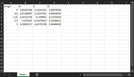 three drugs - output index