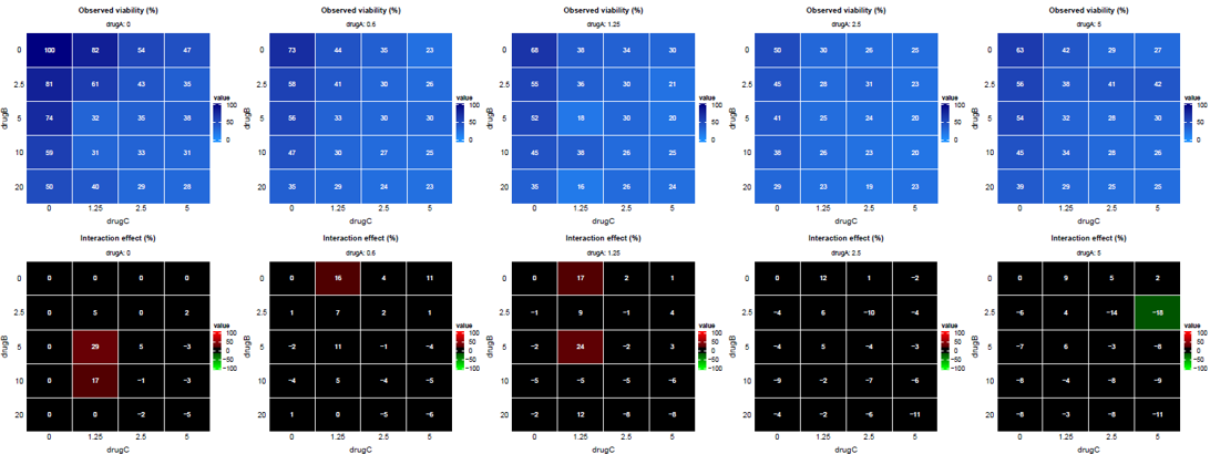 three drugs - output matrice