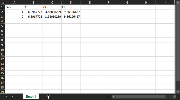 two drugs - output index