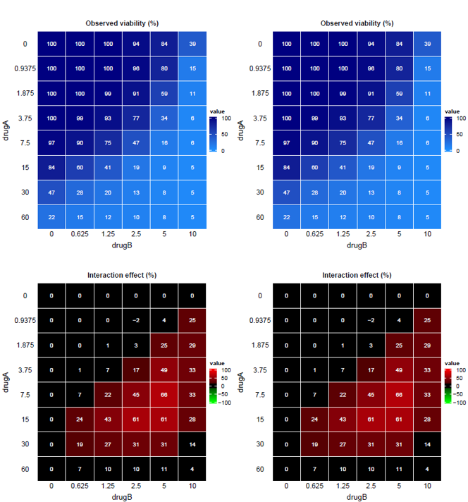two drugs - output matrice